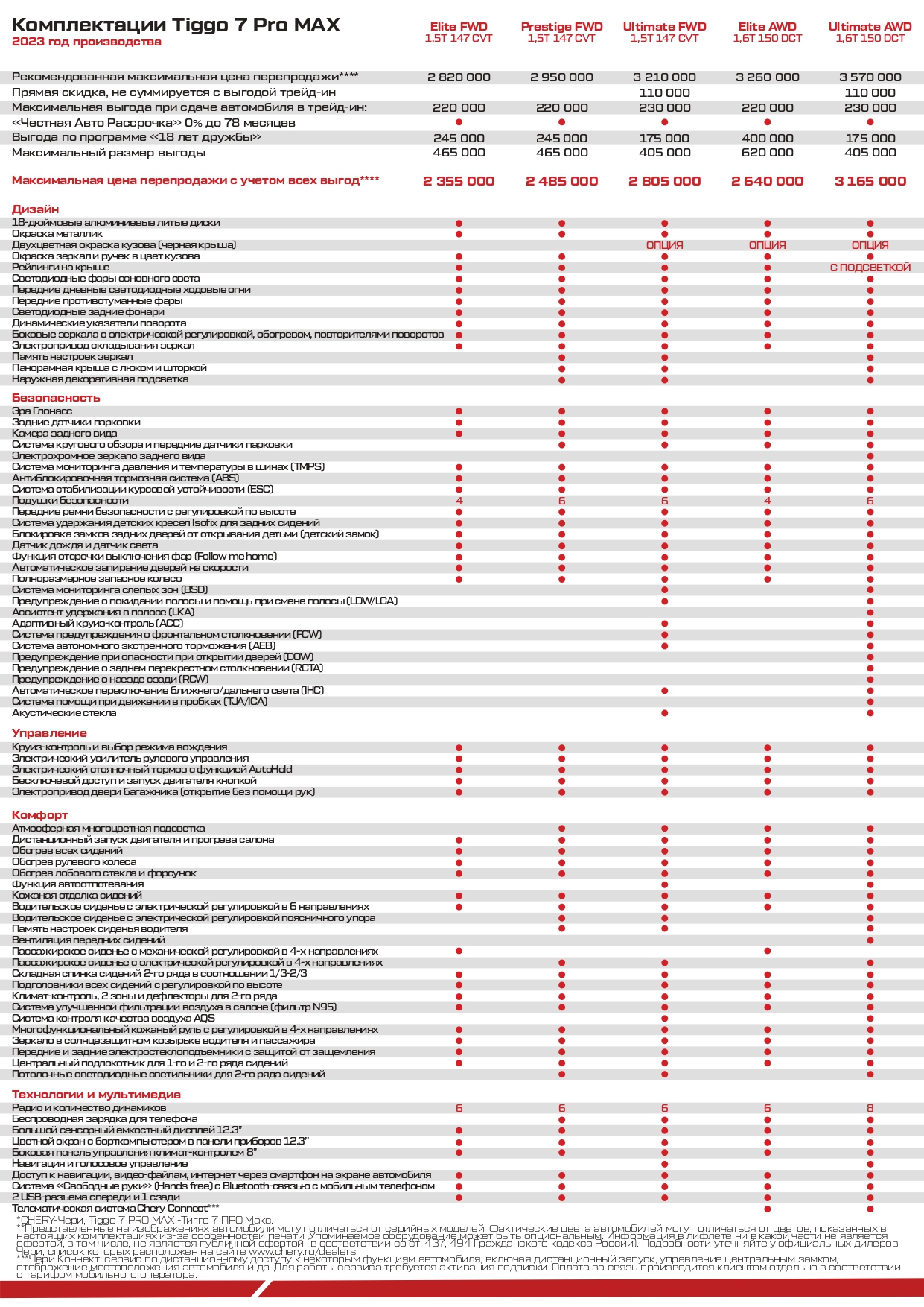 Chery Tiggo 7 Pro Max купить в тольятти
Чери Тиго 7 про макс купить в тольятти
Модельный ряд чери тольятти Chery Tiggo 7 Pro Max купить в тольятти
Чери Тиго 7 про макс купить в тольятти
Модельный ряд чери тольятти